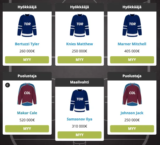 Hockey GM optimaalinen joukkue