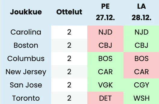 Ensimmäiset pelipäivät. Hockey GM jakso 3