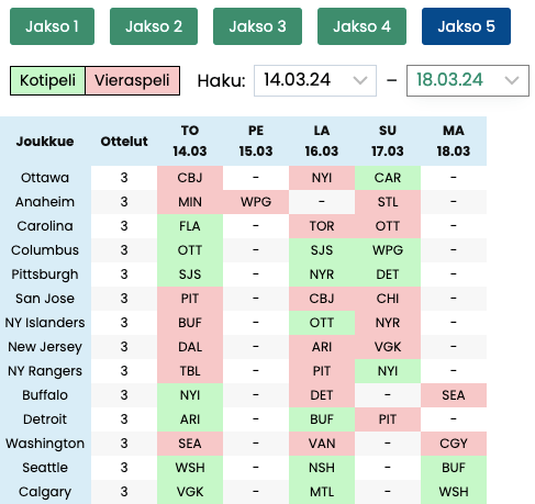 Hockey GM Pelipäivät