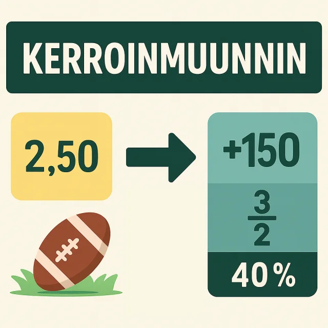 Kerroinmuunnin