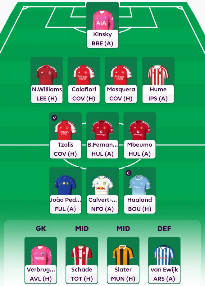 Koutsin FPL-vinkit kaudelle 2026-27