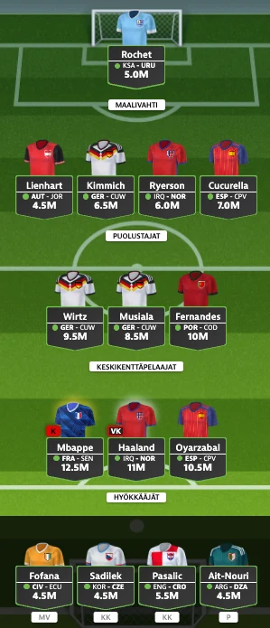 MM-futismanageri pelaajavinkit